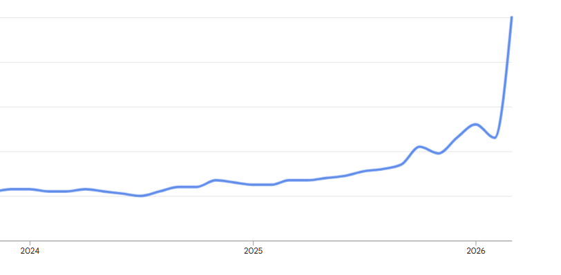 Google trends for "slop"