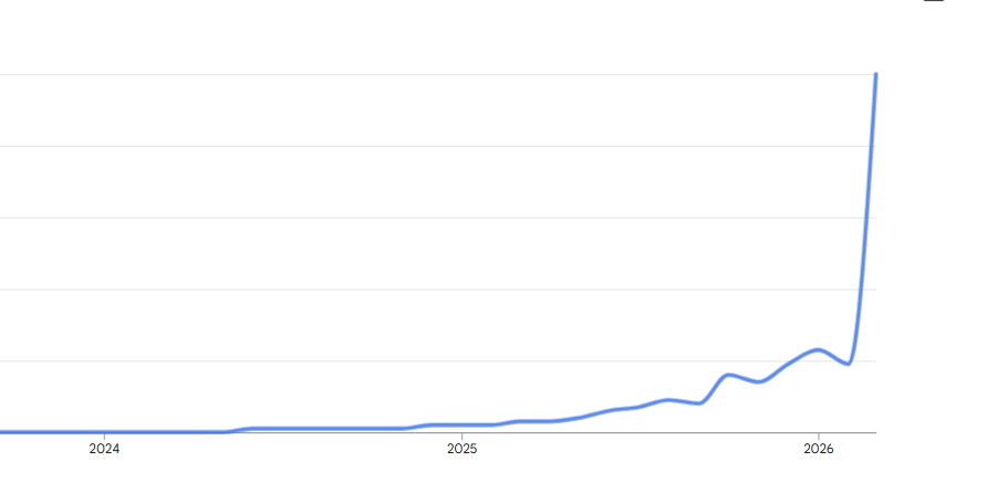 Google trends for "AI SLOP"